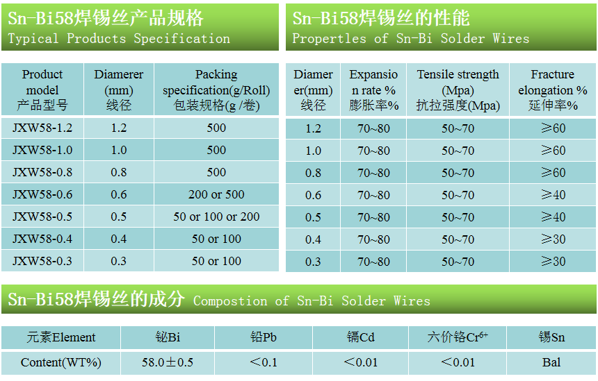 低溫錫鉍焊料